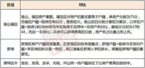 没户口没房产怎么上学