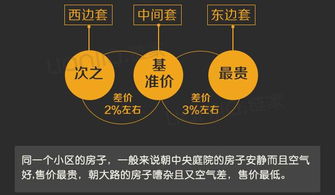 房产自己定价怎么定