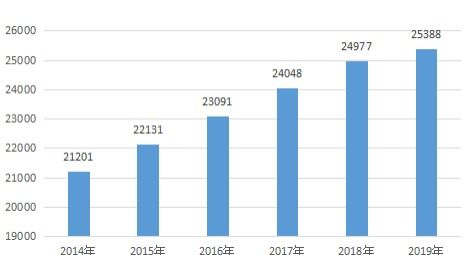 疫情期间怎么发展房产业