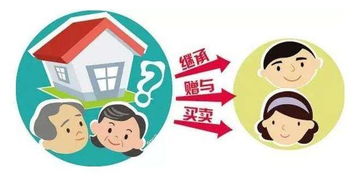 泉州房产继承费用怎么算