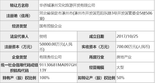 公司股改后房产怎么入账