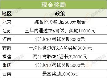 无不房产证明怎么写