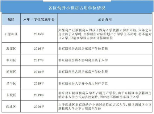 怎么查询房产学位被占用