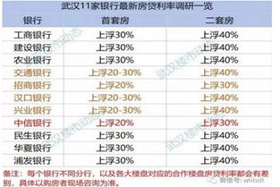 房产还贷款利息怎么算