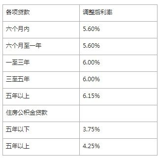 房产还贷款利息怎么算