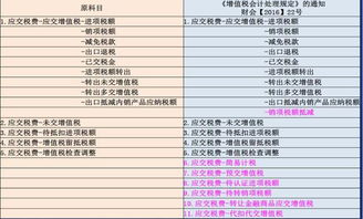 置换房产怎么做账