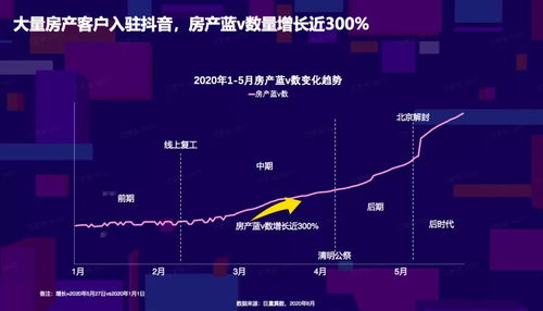 房产运营怎么搞流量