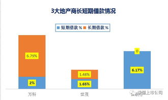 企业领导分房产怎么分