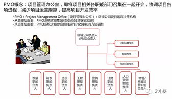 怎么迅速了解房产销售