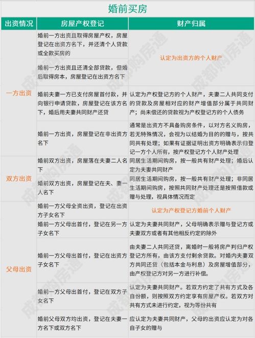 按揭房产怎么写婚前协议 按揭房产怎么写婚前协议