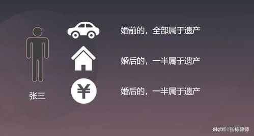 遗产房产存款怎么分配