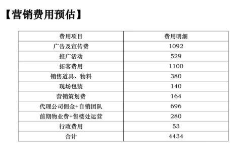 房产年度计划怎么写