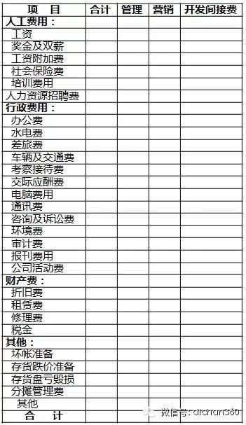房产年度计划怎么写