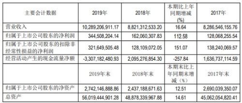 房产销售薪水怎么算