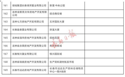 房产确权时间怎么查