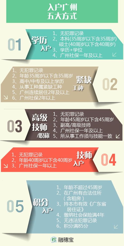 无房产证怎么落户 无房产证怎么落户