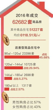 乌市房产局怎么去