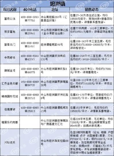 缺房产证怎么买房