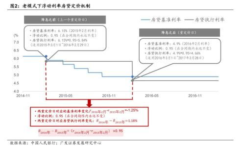 广东互换房产怎么操作