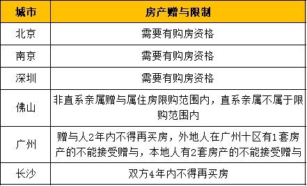 怎么获取购房房产人信息