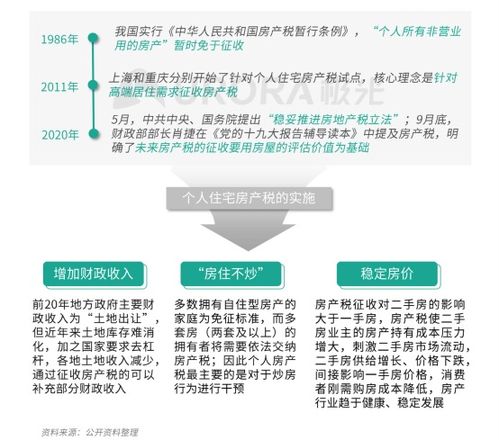 怎么获取购房房产人信息