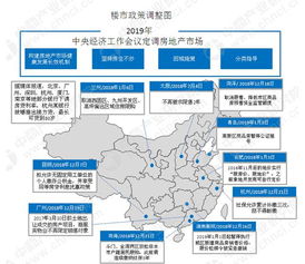 房产回暖分析怎么写的