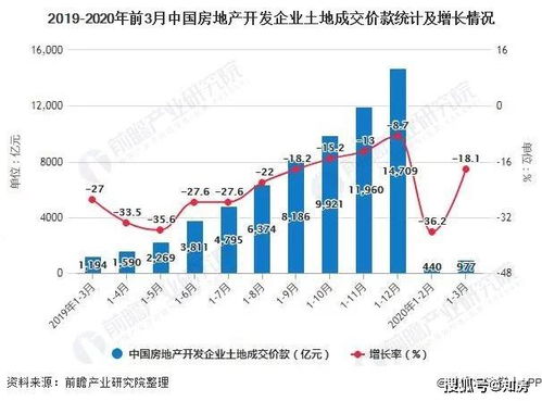 房产回暖分析怎么写的