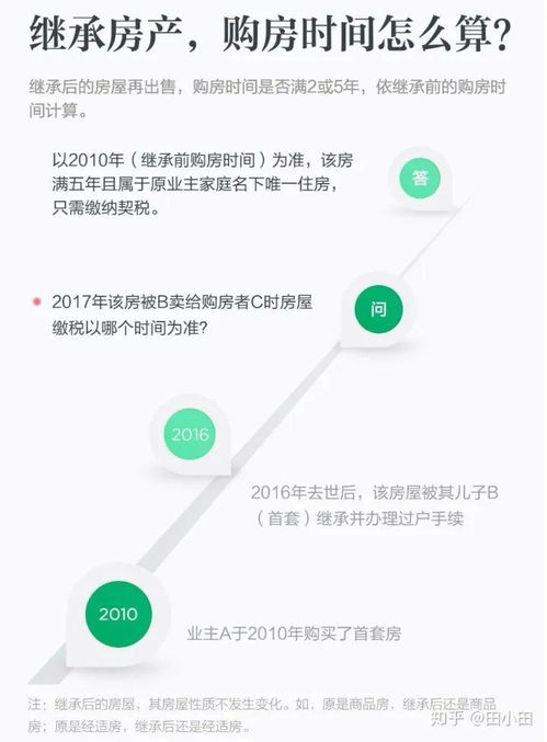 怎么查出房产继承状态信息