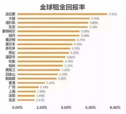 日本房产购买税费怎么算