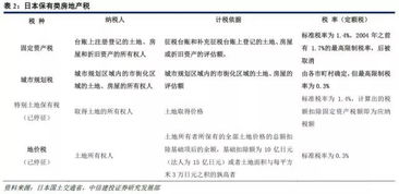 日本房产购买税费怎么算