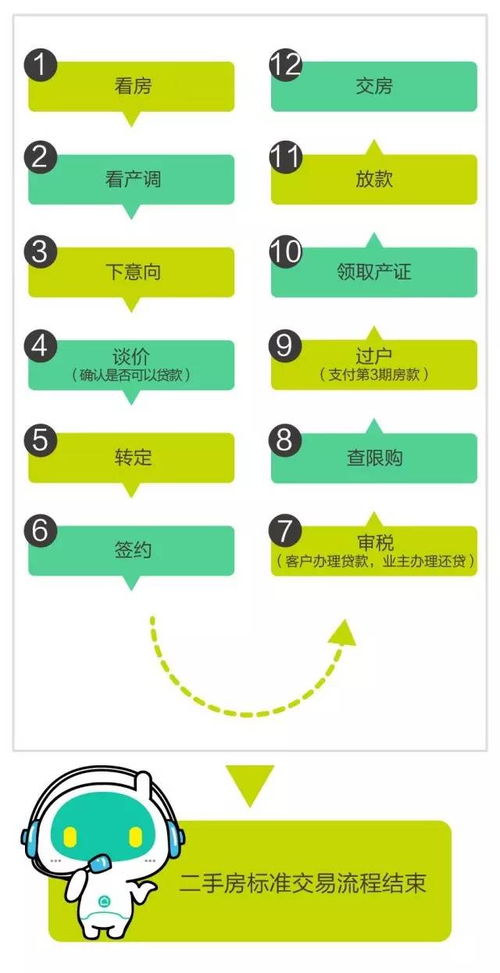 怎么操作房产过户流程视频