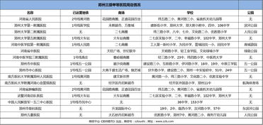 医院购买的房产怎么入账