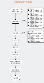丹阳房产补贴怎么领取流程