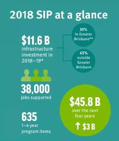 房产达人2怎么换时间