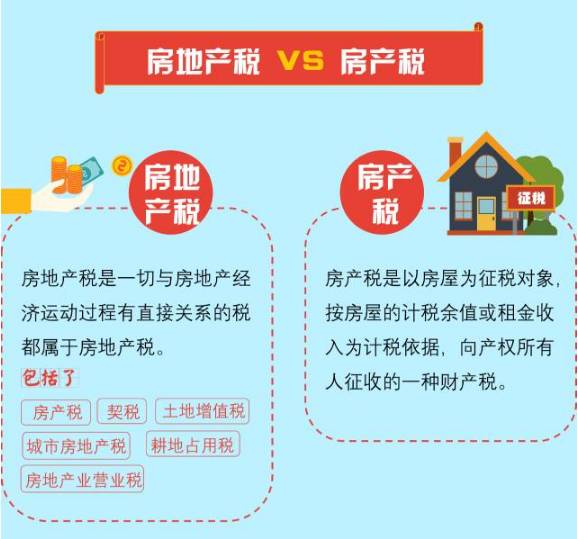 房产种草造林税怎么算