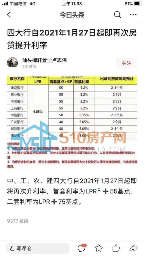 楚雄房产购买税费怎么算