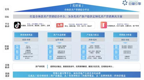 房产账号怎么加入巨量引擎