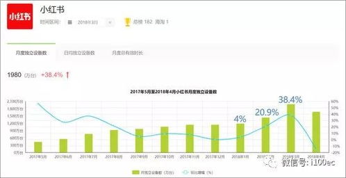 小红书房产怎么样