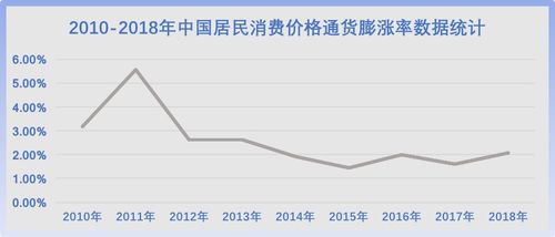 房产评估报税怎么算的
