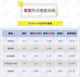 房产评估报税怎么算的