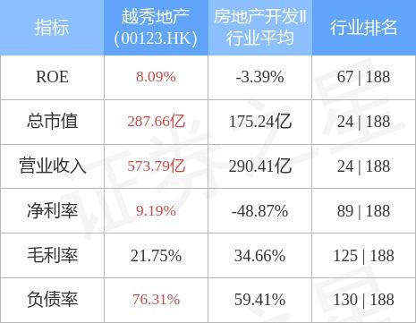 房产买入评级怎么评的