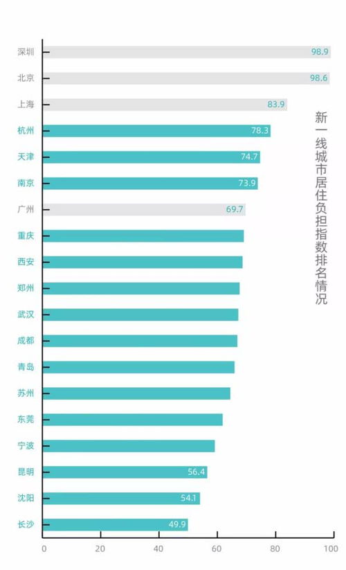 房产年销百亿怎么算收益