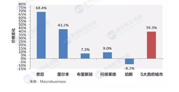 政府管制房产怎么办理
