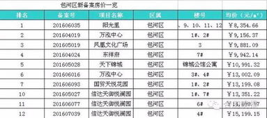 怎么买到房产备案价呢