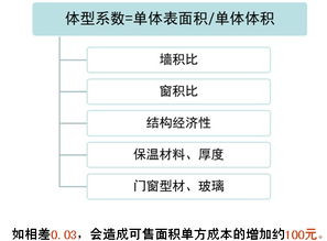 房产怎么做好服务管理
