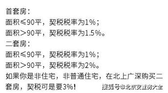 不懂房产税费怎么交