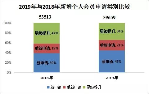 怎么看房产的状态