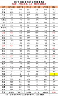 房产交税数量怎么计算的