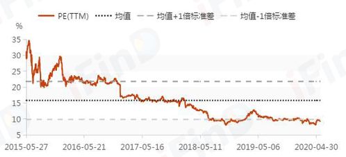 房产估值情况怎么填写
