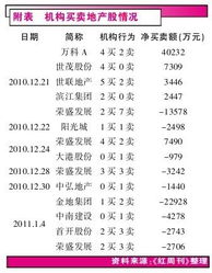 房产估值情况怎么填写